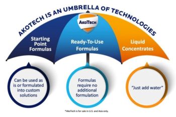 Microban Luncurkan AkoTech, Produk Teknologi Pelapisan Multi Fungsi yang Canggih