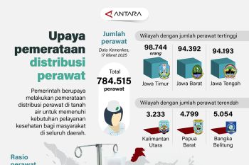 Upaya pemerataan distribusi perawat