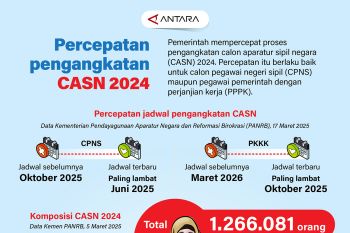 Percepatan pengangkatan CASN 2024