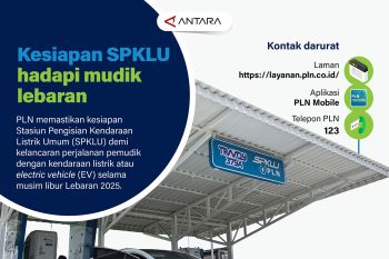 Kesiapan SPKLU hadapi mudik Lebaran