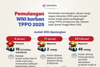 Pemulangan WNI korban TPPO 2025