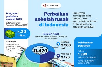 Perbaikan sekolah rusak di Indonesia