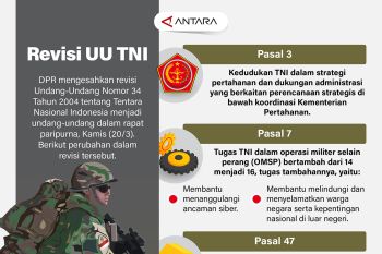 Revisi UU TNI