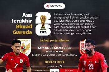 Asa terakhir skuad Garuda