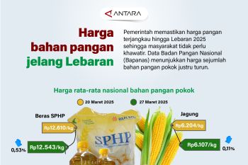 Harga bahan pangan jelang Lebaran