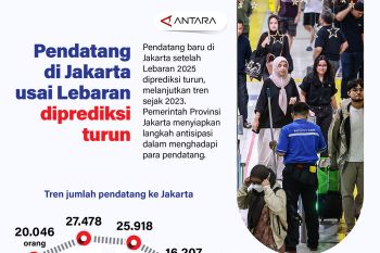 Pendatang di Jakarta usai Lebaran diprediksi turun