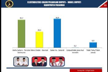 Liberte Institute rilis survei di PSU Pilkada Pasaman