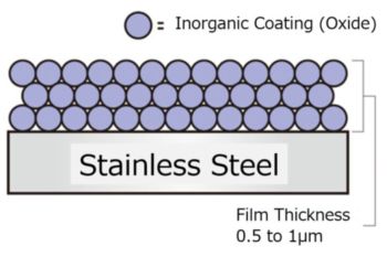 NIPPON KINZOKU Co-Creating New Value with Rolling Technology Develops Insulated Stainless Steel FI (Fine Insulation) Finish