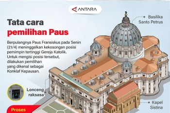 Tata cara pemilihan Paus