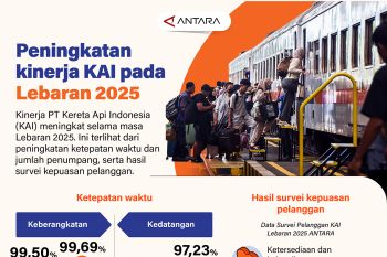 Peningkatan kinerja KAI pada Lebaran 2025