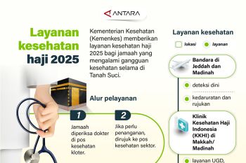 Layanan kesehatan haji 2025