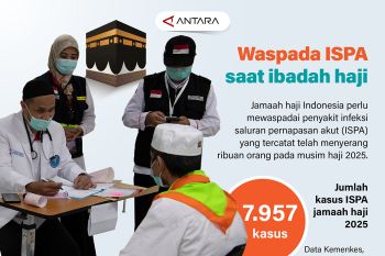 Waspada ISPA saat ibadah haji