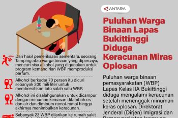Puluhan Warga Binaan Lapas Bukittinggi diduga keracunan miras oplosan