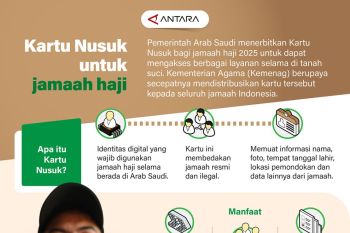 Kartu Nusuk untuk jamaah haji