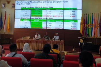 Unsri umumkan terima 4.140  mahasiswa jalur SNBT