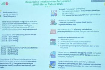 BPS Agam: enam komoditas berikan andil inflasi pada Juni