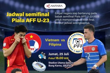 Jadwal semifinal Piala AFF U-23