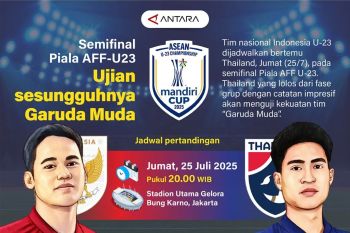 Semifinal Piala AFF-U23: Ujian sesungguhnya Garuda Muda