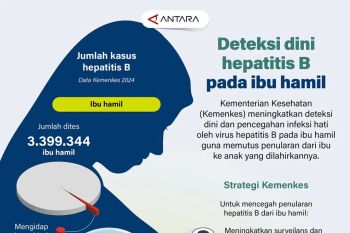 Deteksi dini hepatitis B pada ibu hamil