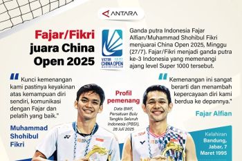 Fajar/Fikri juara China Open 2025