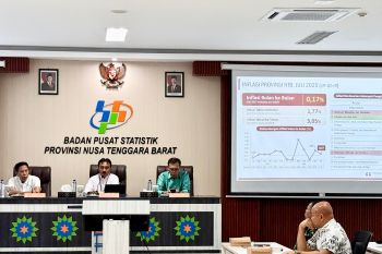 Inflasi tahunan di NTB sentuh angka 3,05 persen pada Juli 2025