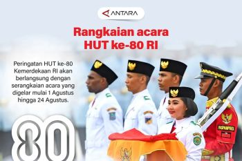 Rangkaian acara HUT ke-80 RI