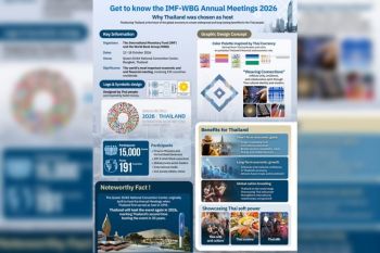 From Pod Duang Coin to Global Financial Stage: IMF-WBG Annual Meetings 2026 Unlocks Thailand's Global Opportunity