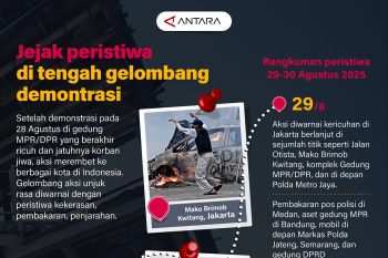 Jejak peristiwa di tengah gelombang demontrasi