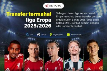 Transfer termahal liga Eropa 2025/2026