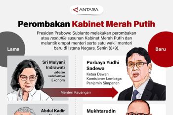 Perombakan Kabinet Merah Putih
