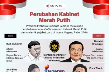 Perubahan Kabinet Merah Putih