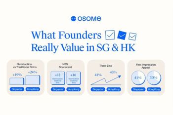 Osome Outpaces Traditional Rivals In Customer Trust