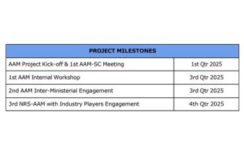 CAAM & Futurise to Launch Advanced Air Mobility Concept of Operations by 1st Quarter of 2026