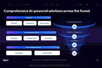 Appier Announces Full Product Line Infused with Agentic AI, Ushering in a New Era of ROI Driven Marketing Solutions