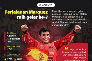 Perjalanan Marquez raih gelar ke-7