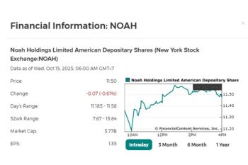 Noah Holdings and ARK Wealth Management Highlights Alternative Strategies and AI-Driven Innovation