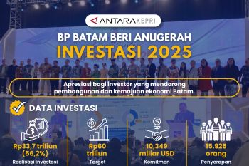BP Batam beri Anugerah Investasi 2025