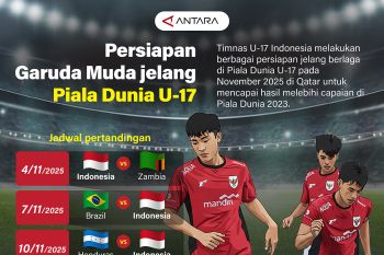 Persiapan Garuda Muda jelang Piala Dunia U-17
