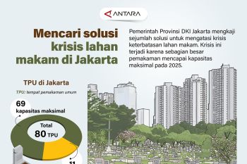 Mencari solusi krisis lahan makam di Jakarta