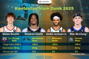 Pacers Siap Terbang Tinggi! Mac McClung, Ahli Slam Dunk, Kini Milik Tim