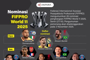 Nominasi FIFPRO World 11 2025