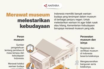 Merawat museum melestarikan kebudayaan