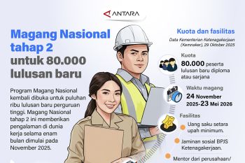 Magang Nasional tahap 2 untuk 80.000 lulusan baru