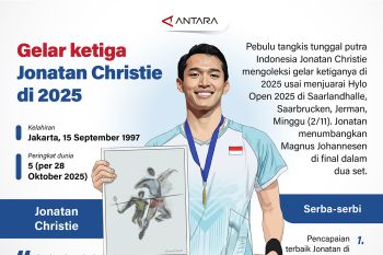 Gelar ketiga Jonatan Christie di 2025