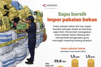 Sapu bersih impor pakaian bekas