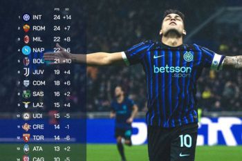 Klasemen Liga Italia: Inter pertahankan puncak, Roma samakan poin