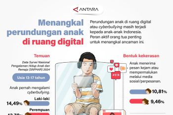 Menangkal perundungan anak di ruang digital
