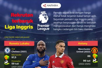 Rekrutan terburuk Liga Inggris