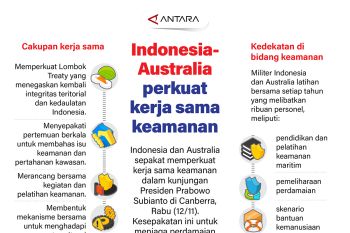 Indonesia-Australia perkuat kerja sama keamanan