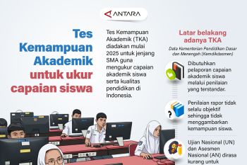 Tes Kemampuan Akademik untuk ukur capaian siswa